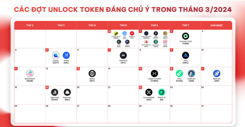 Các đợt unlock token đáng chú ý trong tháng 03