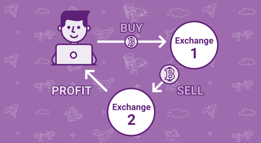 Phân loại các mô hình giao dịch chênh lệch giá token